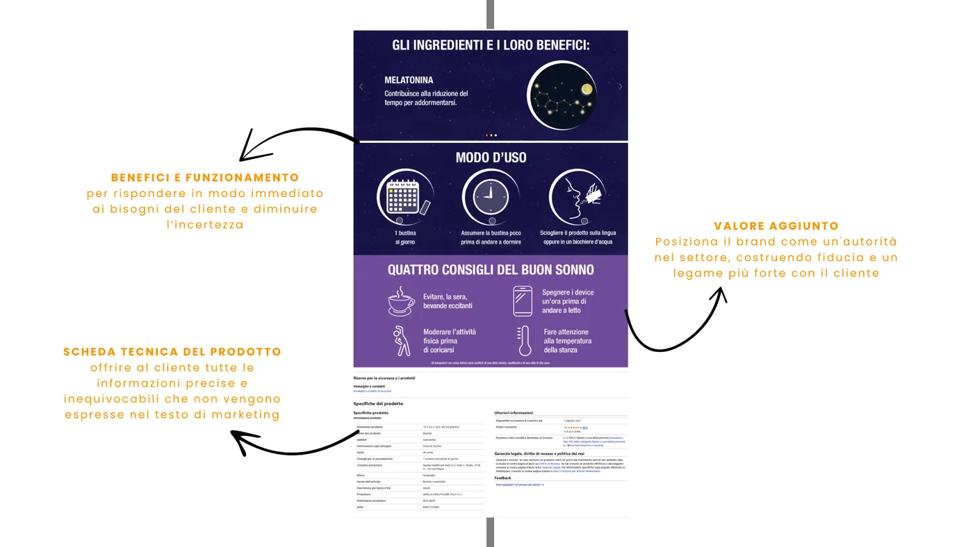 Infografica di prodotto con benefici e modo d'uso