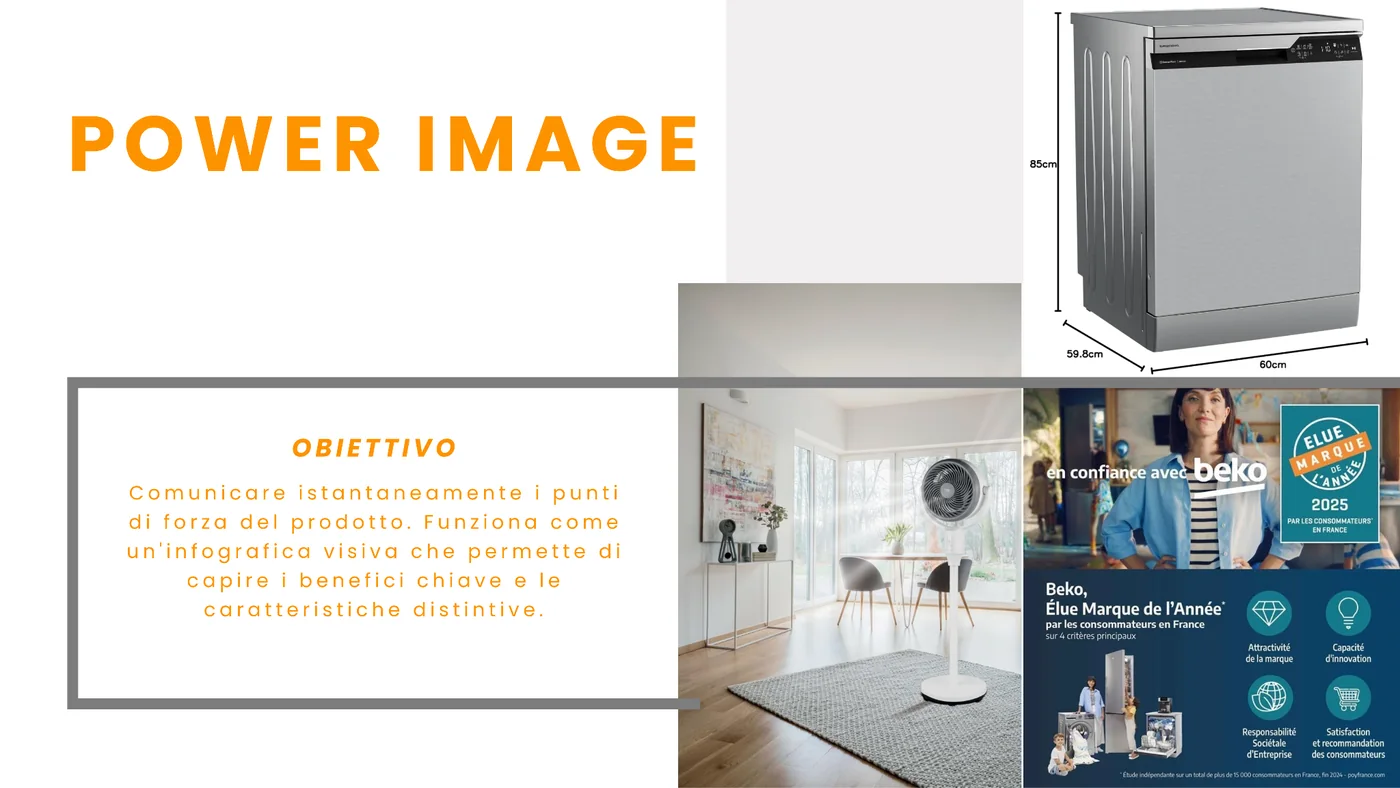 Anatomia della power image di una pagina prodotto Amazon