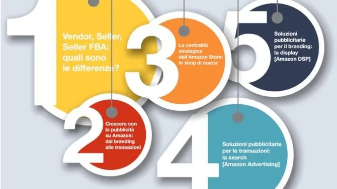 XChannel lancia una campagna su Amazon per IMC Toys e raggiunge 350mila euro di vendite e 4 milioni di impressions. Ecco 5 regole per fare pubblicità sulla piattaforma e-commerce