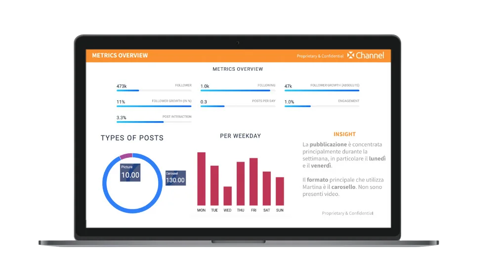 Dashboard metriche editoriali